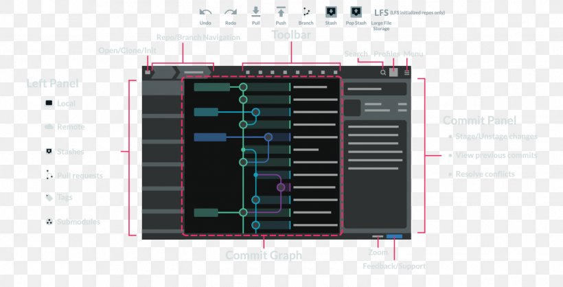 Computer Software Git Bitbucket Server Branching Axosoft, PNG, 1601x818px, Computer Software, Atlassian, Axosoft, Bitbucket Server, Branching Download Free