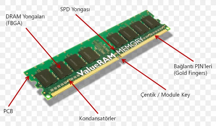 DDR SDRAM Computer Memory ROM, PNG, 1141x665px, Ram, Circuit Component, Circuit Prototyping, Computer, Computer Data Storage Download Free