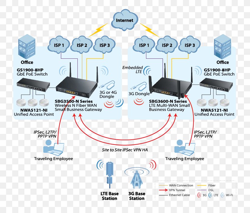 Wide Area Network Gateway Diagram Router ZyXEL SBG3600-N000-EU01V1F Black 3G 4G Netzwerk, PNG, 800x700px, Wide Area Network, Applicationlevel Gateway, Brand, Cisco Systems, Communication Download Free