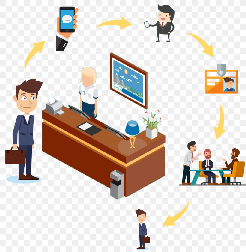 Clip Art Management System Executive Manager Production, PNG, 1063x1090px, Management, Business, Communication, Computer Software, Executive Manager Download Free