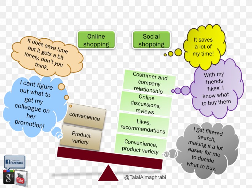 Organization Human Behavior Learning, PNG, 1024x763px, Organization, Area, Behavior, Communication, Diagram Download Free