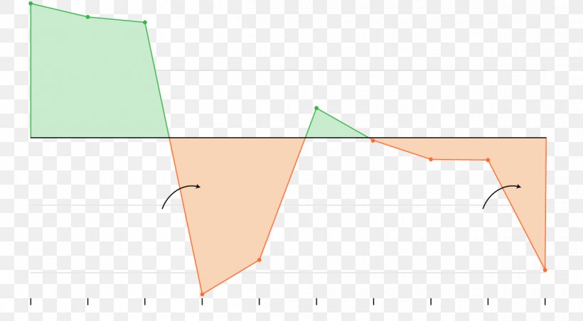 Triangle Point Diagram, PNG, 1200x662px, Triangle, Area, Diagram, Elevation, Point Download Free