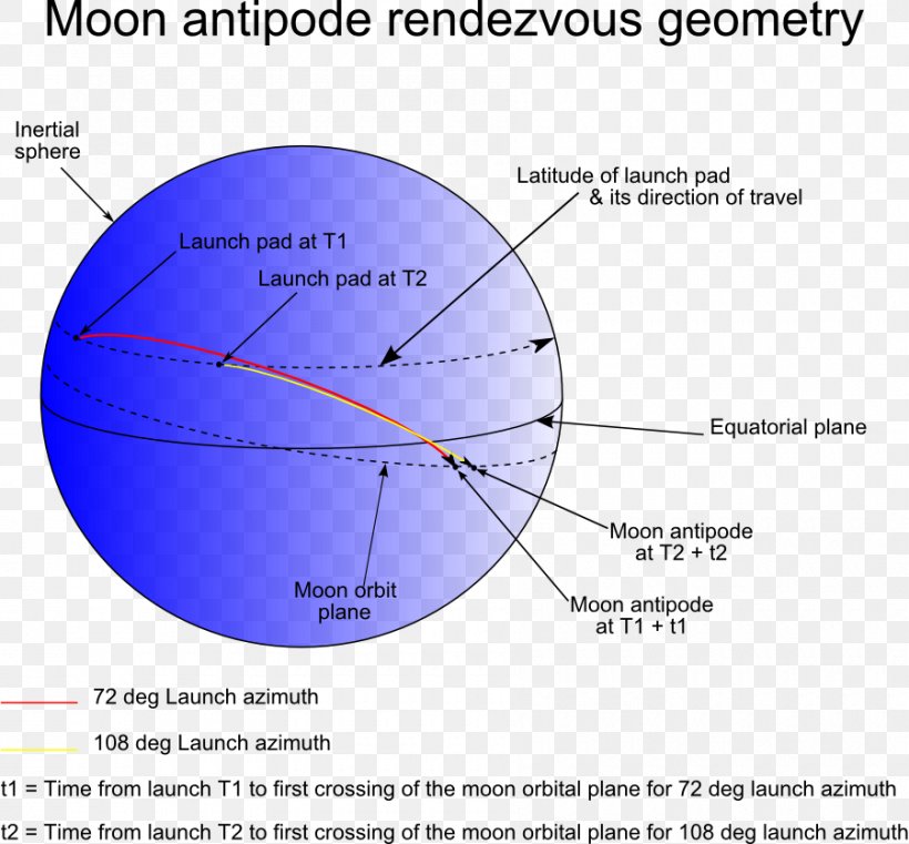 Antipodes Outline Of Earth Sciences Information Sphere Png 900x836px Antipodes Area Definition Diagram Earth Download Free