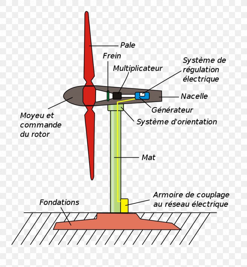 Wind Turbine Windmill Wind Power Energy, PNG, 947x1024px, Wind Turbine, Aerospace Engineering, Airplane, Area, Diagram Download Free