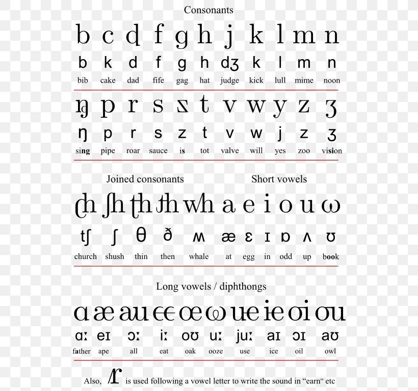 English Orthography English-language Spelling Reform Initial Teaching Alphabet, PNG, 557x767px, English Orthography, Alphabet, Area, Black And White, British English Download Free
