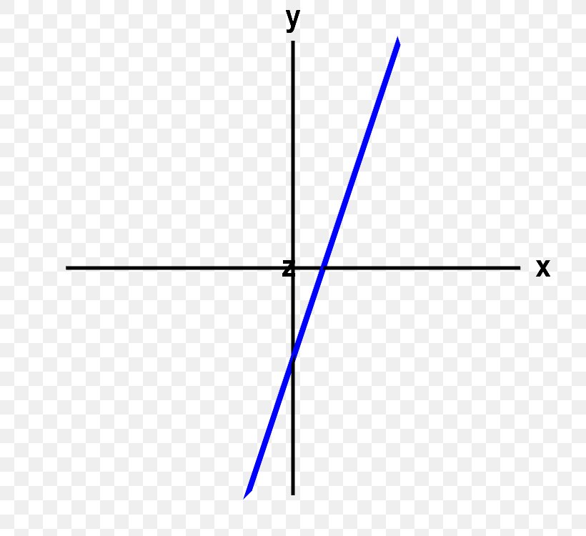 Triangle Point Line–plane Intersection, PNG, 750x750px, Triangle, Cone, Coordinate System, Diagram, Equation Download Free