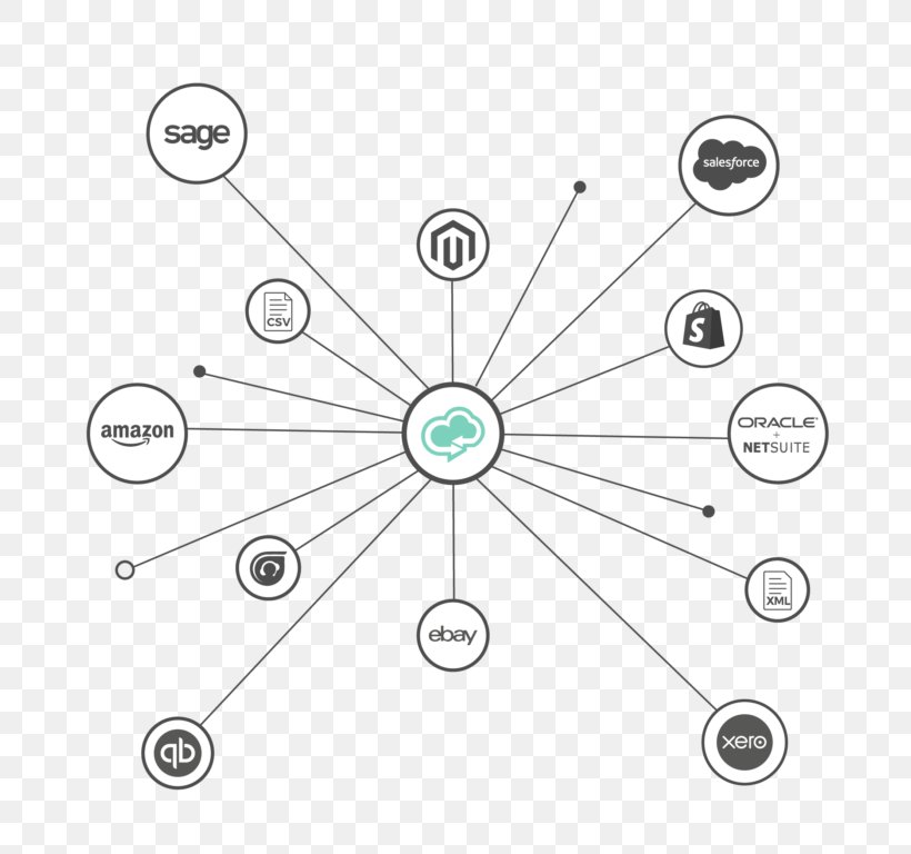 Cloud Computing NetSuite Wiring Diagram Salesforce.com, PNG, 768x768px, Cloud Computing, Area, Black And White, Cloudbased Integration, Computer Software Download Free