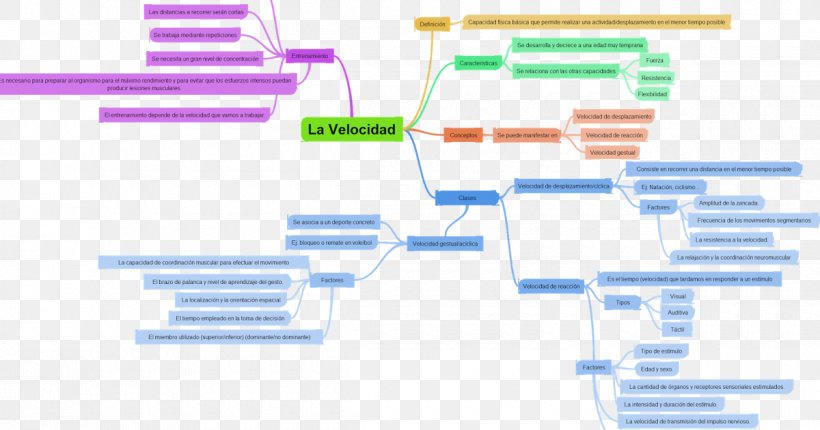 Concept Map Diagram Brand, PNG, 1200x630px, Concept Map, Area, Blog, Brand, Concept Download Free