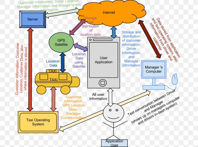 Diagram IT Infrastructure, PNG, 696x608px, Diagram, Architecture, Area, Communication, Computer Network Download Free