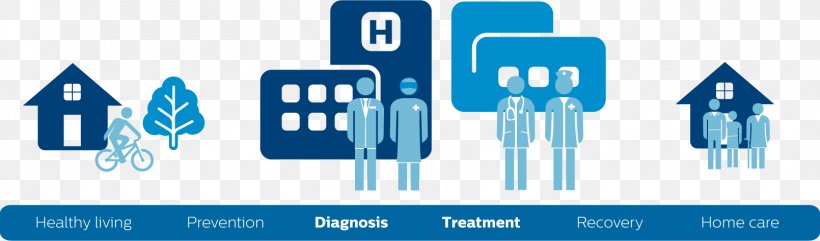 Health Care Radiological Society Of North America Philips Radiology Disease, PNG, 1610x474px, Health Care, Blue, Brand, Business, Communication Download Free