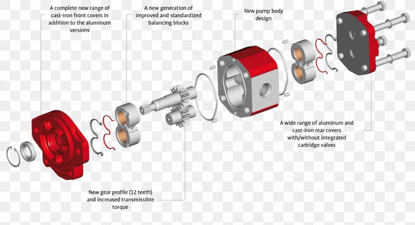 Gear Pump Hydraulic Pump Hydraulics Hydraulic Drive System, PNG, 1200x654px, Gear Pump, Bucher Hydraulics, Communication, Diagram, Electric Motor Download Free