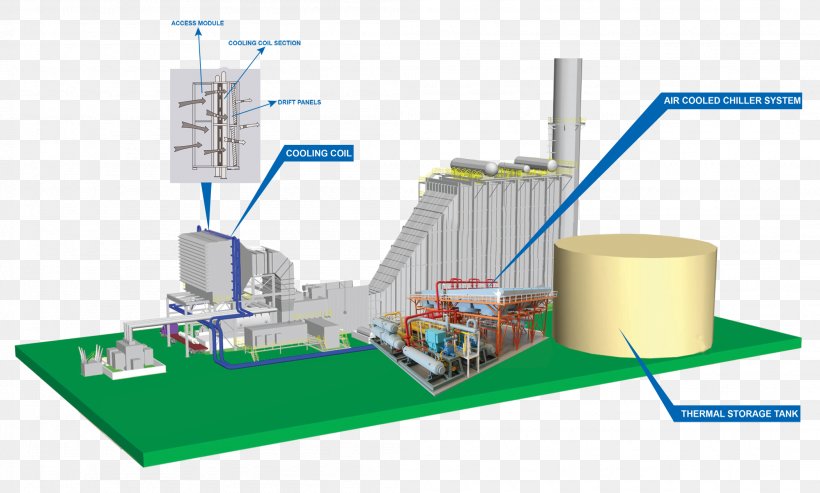 Power Station Combined Cycle Proco Products Inc Energy Engineering, PNG, 2103x1265px, Power Station, Biomass, Combined Cycle, Diagram, Energy Download Free