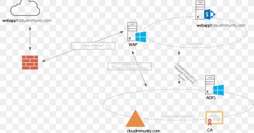 Line Point Angle, PNG, 986x518px, Point, Area, Diagram Download Free