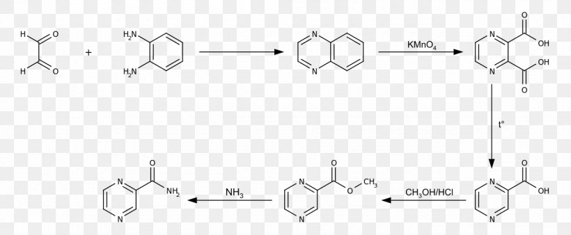 Chemical Synthesis Pyridine Chemistry Molecule Chemical Reaction, PNG, 1280x529px, Chemical Synthesis, Area, Auto Part, Black And White, Chemical Compound Download Free
