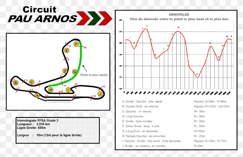 Circuit Pau-Arnos Race Track Car /m/02csf, PNG, 1272x825px, Watercolor, Cartoon, Flower, Frame, Heart Download Free