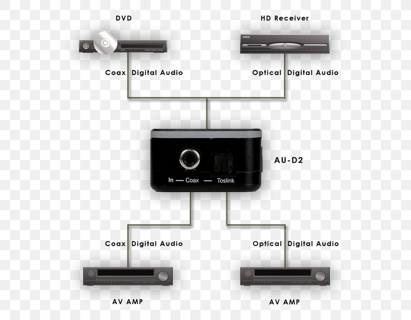 Digital Audio TOSLINK Digital Data Coaxial S/PDIF, PNG, 770x640px, Digital Audio, Analog Signal, Audio Signal, Coaxial, Coaxial Cable Download Free