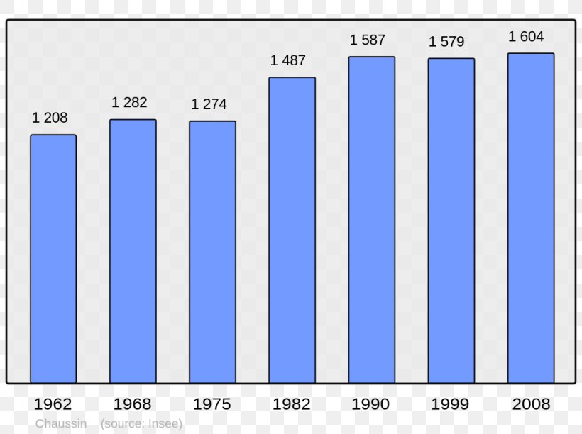 Wikipedia Encyclopedia Population Municipality, PNG, 1024x765px, Wikipedia, Area, Blue, Brand, Computer Download Free