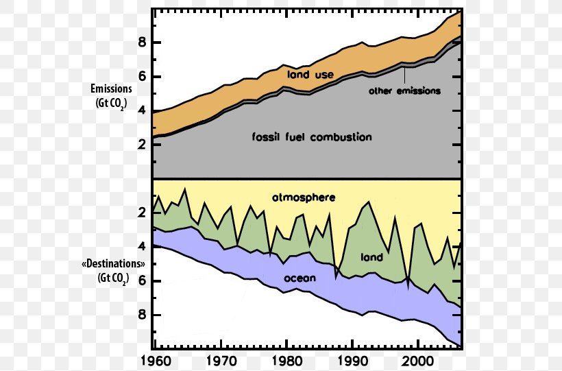 Carbon Dioxide Greenhouse Gas Atmosphere Of Earth, PNG, 588x541px, Carbon Dioxide, Air, Area, Atmosphere Of Earth, Border Download Free