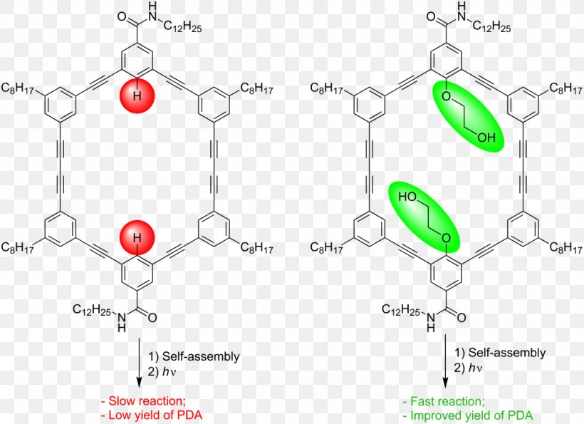 Macrocycle Porphyrin Self-assembly Phenylacetylene Chemical Synthesis, PNG, 1039x755px, Macrocycle, Area, Body Jewellery, Body Jewelry, Chemical Synthesis Download Free