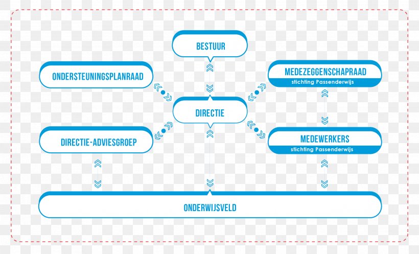 Brand Line Technology Angle, PNG, 2588x1570px, Brand, Area, Communication, Diagram, Microsoft Azure Download Free