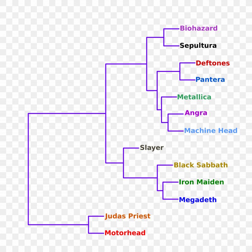 Line Angle Diagram, PNG, 5000x5000px, Diagram, Area, Number, Plot, Text Download Free