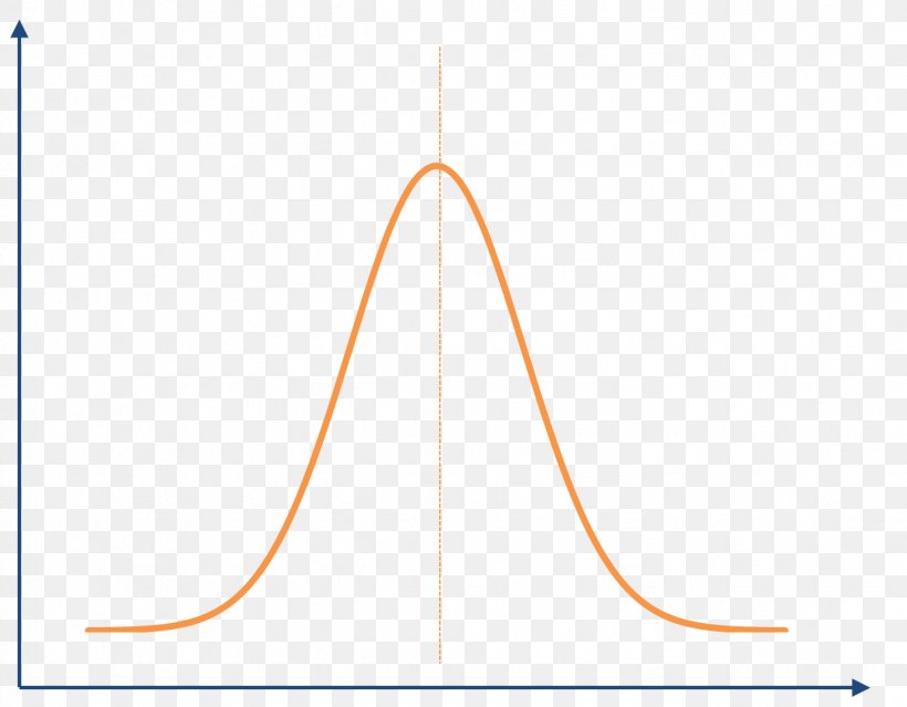 The Bell Curve Normal Distribution Grading On A Curve Average Standard Deviation, PNG, 1239x966px, Bell Curve, Average, Cumulative Distribution Function, Diagram, Grading On A Curve Download Free