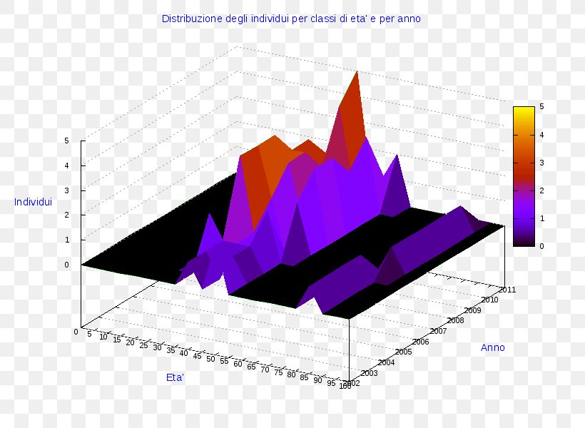 Ollolai Diagram Pie Chart, PNG, 800x600px, 3d Computer Graphics, Ollolai, Area, Chart, Diagram Download Free