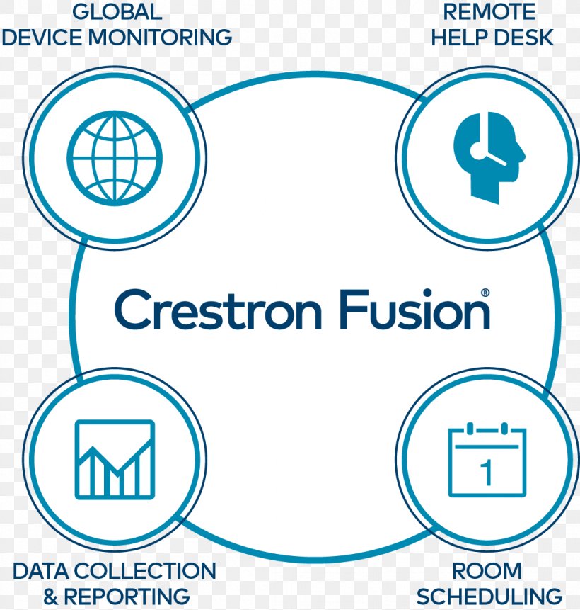 Collaboration Crestron Electronics InFocus Organization Meeting, PNG, 1099x1155px, Collaboration, Area, Brand, Conference Centre, Crestron Download Free
