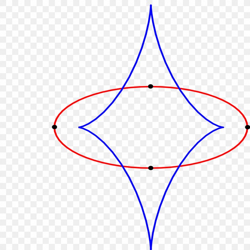 Plane Curve Evolute Curvature Four-vertex Theorem, PNG, 1024x1024px, Curve, Area, Curvature, Ellipse, Evolute Download Free