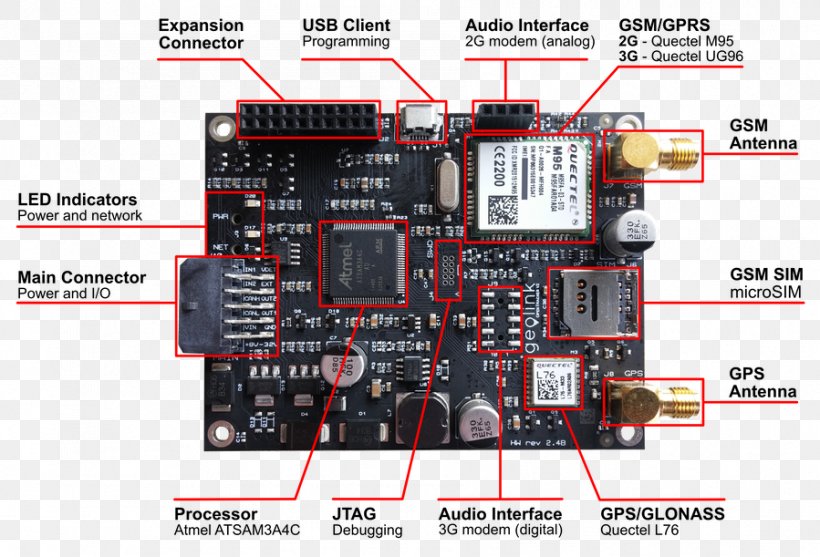 Microcontroller GPS Navigation Systems Atmel GPS Tracking Unit Global Positioning System, PNG, 899x611px, Microcontroller, Arduino, Atmel, Atmel Armbased Processors, Circuit Component Download Free
