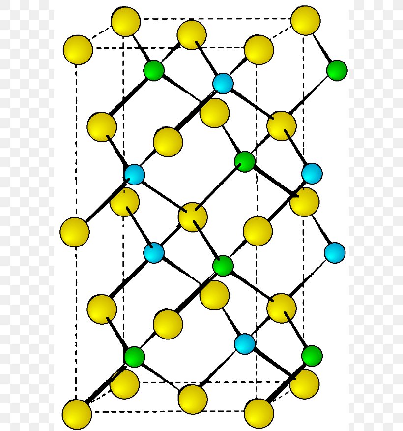 Crystal Structure Chalcopyrite Atom Sulfur, PNG, 600x876px, Crystal Structure, Area, Atom, Chalcopyrite, Chemical Bond Download Free