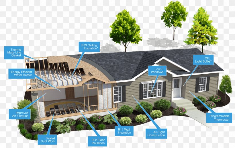 Clayton Homes House Efficient Energy Use Floor, PNG, 1675x1060px, Home, Building Insulation, Clayton Homes, Efficient Energy Use, Elevation Download Free