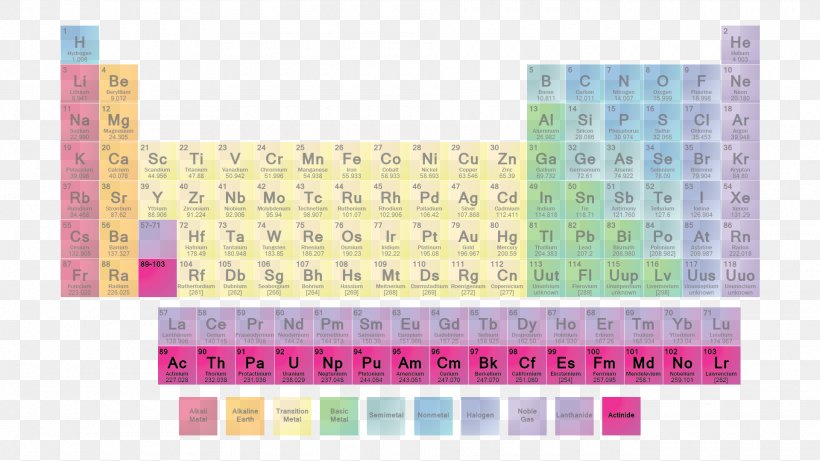 Periodic Table Chemical Element Chemistry Group Atom, PNG, 1920x1080px, Periodic Table, Alkali, Alkali Metal, Area, Atom Download Free