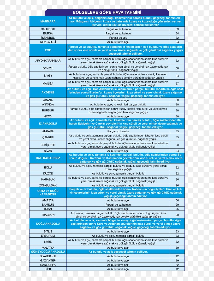 Document Line Microsoft Azure, PNG, 648x1077px, Document, Area, Microsoft Azure, Text Download Free