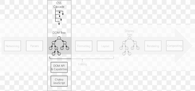 Brand White Technology Line Art, PNG, 1072x504px, Brand, Area, Black, Black And White, Diagram Download Free