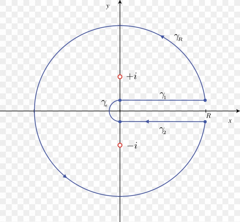 Unit Circle Sine Degree Mathematics, PNG, 827x768px, Unit Circle, Area, Cartesian Coordinate System, Degree, Diagram Download Free