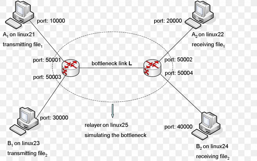 Computer Network Architectures 30,000 Port 20,000 40,000, PNG, 1335x839px, Port, Area, Auto Part, Black And White, Bottleneck Download Free