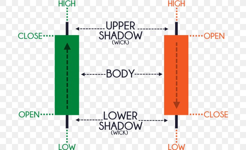 Foreign Exchange Market Trader Candlestick Chart Currency, PNG, 700x500px, Foreign Exchange Market, Area, Binary Option, Brand, Cambiste Download Free