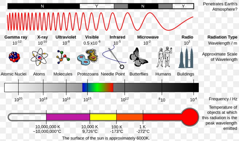 Light Electromagnetic Spectrum Electromagnetic Radiation, PNG, 1024x607px, Watercolor, Cartoon, Flower, Frame, Heart Download Free