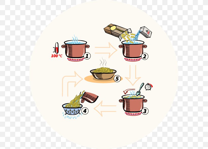 Vector Graphics Italian Cuisine Pasta Cooking Recipe, PNG, 589x588px, Italian Cuisine, Boiling, Cooking, Cup, Drinkware Download Free