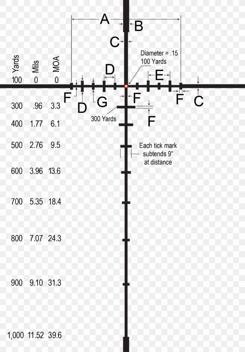 Burris Telescopic Sight Ballistics Milliradian Reticle, PNG, 1200x1723px, Watercolor, Cartoon, Flower, Frame, Heart Download Free