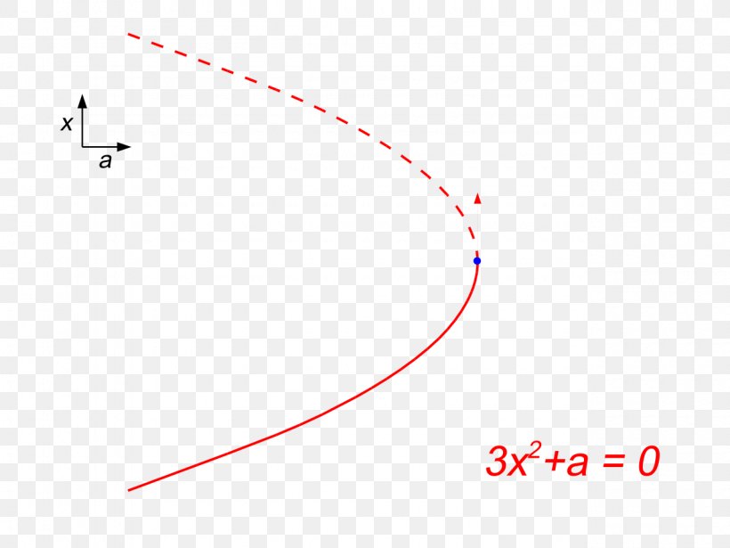 Line Point Angle, PNG, 1280x960px, Point, Area, Diagram, Sky, Sky Plc Download Free