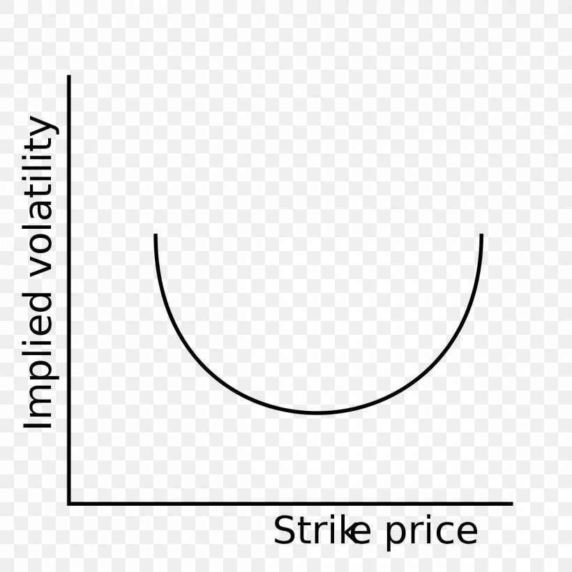 Options Strategies Volatility Smile Implied Volatility, PNG, 1200x1200px, Options Strategies, Area, Binary Option, Black, Black And White Download Free