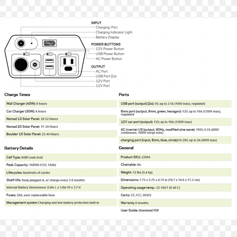 GOAL ZERO Yeti 150 Document Massachusetts Institute Of Technology Brand, PNG, 948x948px, Goal Zero Yeti 150, Area, Brand, Document, Electric Generator Download Free