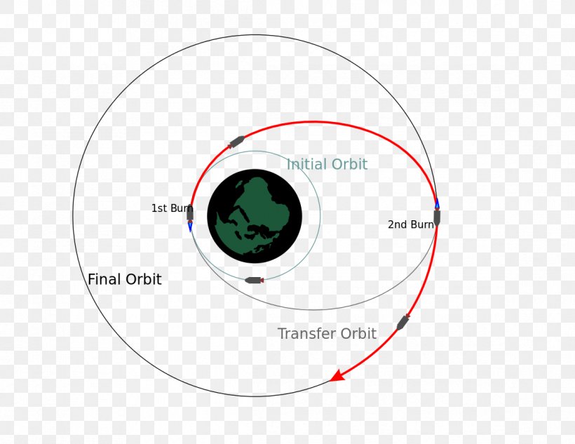 Hohmann Transfer Orbit Orbital Maneuver Orbital Mechanics Delta-v, PNG, 1164x899px, Hohmann Transfer Orbit, Brand, Deltav, Diagram, Elliptic Orbit Download Free
