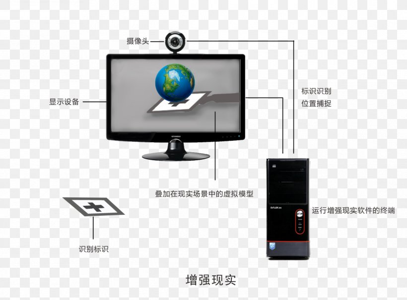 Computer Monitors Augmented Reality Multimedia System, PNG, 1268x936px, Computer Monitors, Augmented Reality, Brand, Computer, Computer Monitor Download Free