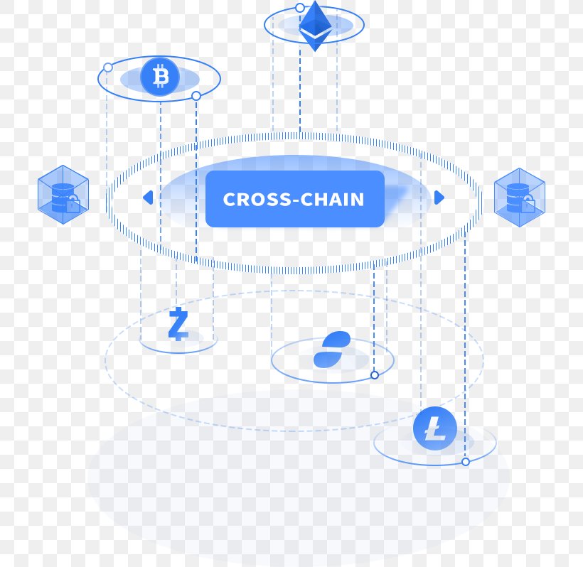 Blockchain Cryptocurrency Finance Virtual Currency Smart Contract, PNG, 714x798px, Blockchain, Area, Bitcoin, Coin, Cryptocurrency Download Free