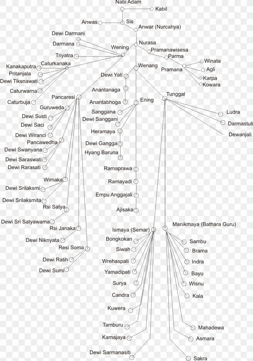 Document Wali Sanga Line Silsila, PNG, 1000x1428px, Document, Area, Black And White, Diagram, Joint Download Free