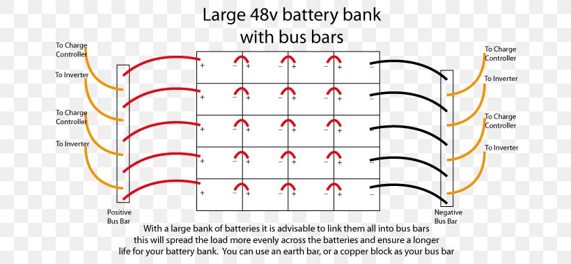 bus bar diagram