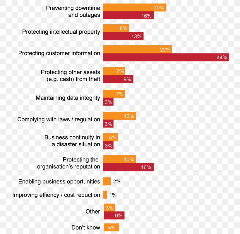 Data Breach Computer Security Information Security Data Security, PNG, 750x800px, Data Breach, Area, Brand, Computer Security, Cyberattack Download Free